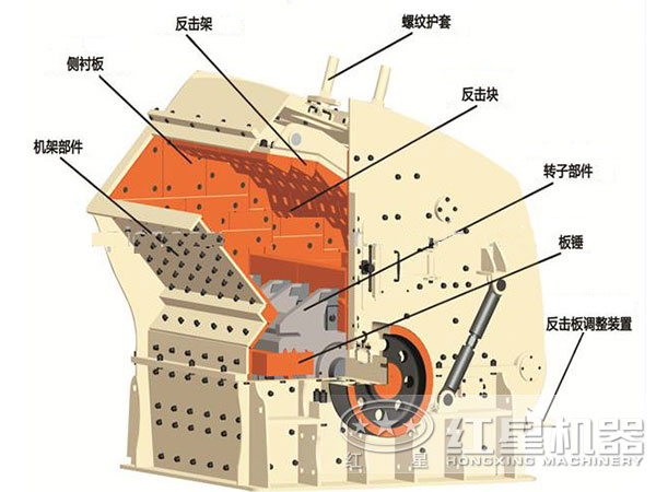 反击式破碎机结构示意图 反击式破碎机结构示意图