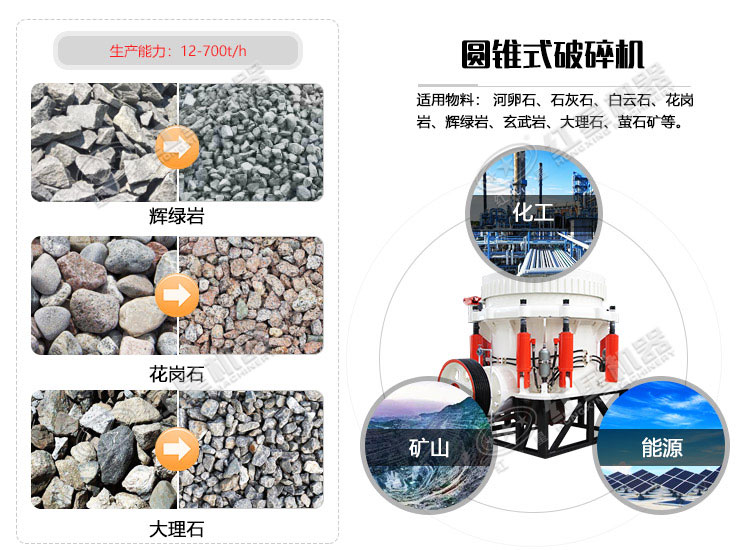 圆锥破碎机可应用于200多种石料的加工破碎作业 圆锥破碎机可应用于200多种石料的加工破碎作业